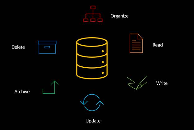 Introduction To Databases